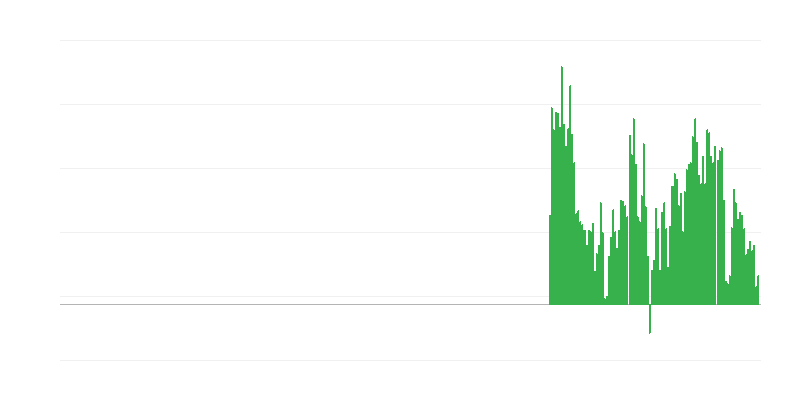 Inflácia – nespracované potraviny