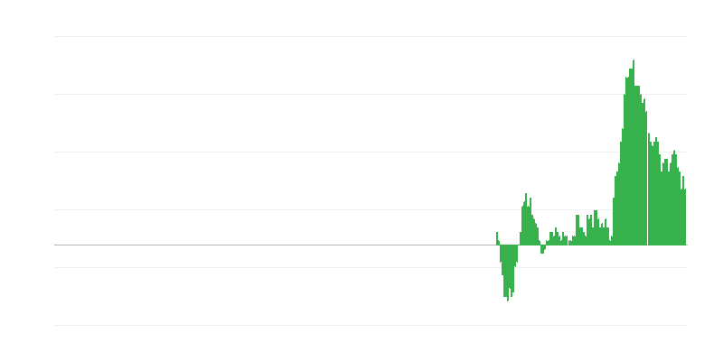 Inflácia – neenergetické priemyselné tovary