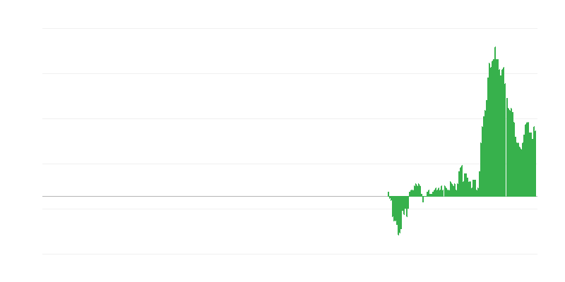 Inflácia – nábytok, zariadenie domácností a údržba
