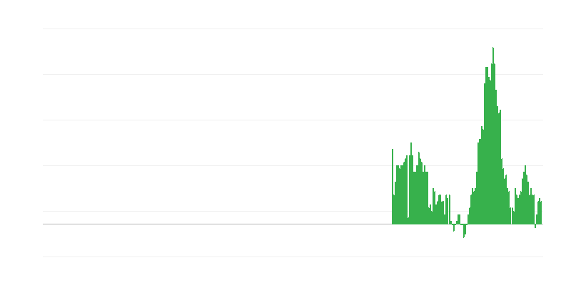 Inflácia – bývanie, voda, elektrina, plyn a iné palivá