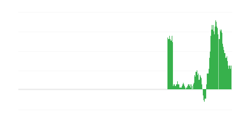Inflácia – tovar a služby