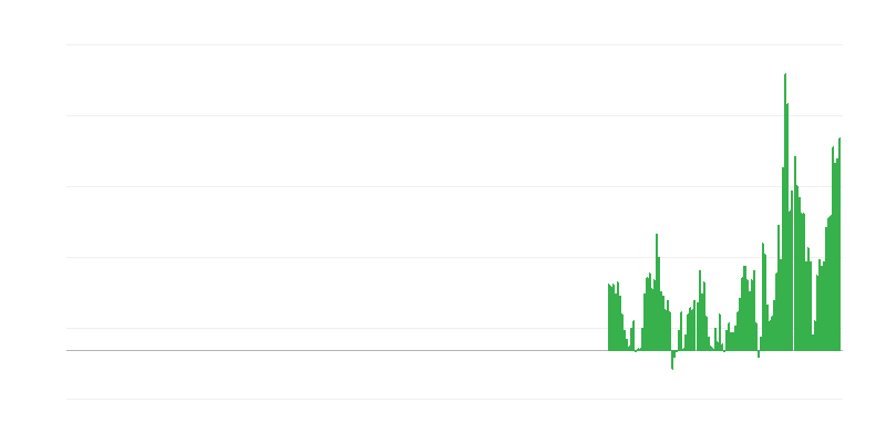 Inflácia – rekreácia a kultúra