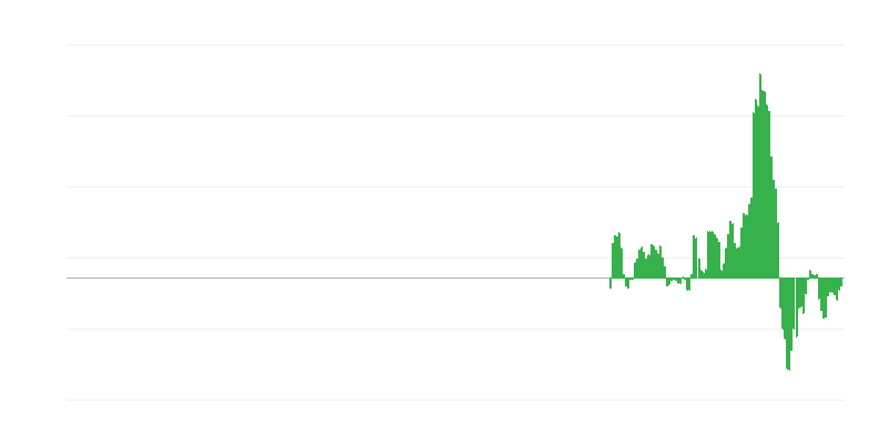 Inflácia – doprava