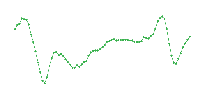 Ceny nehnuteľností