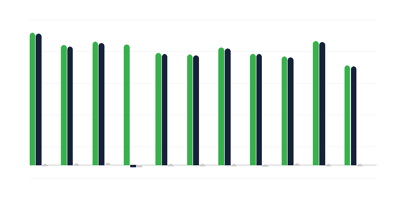 Dospelí odsúdení za znásilnenie