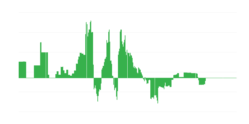Inflácia – energia