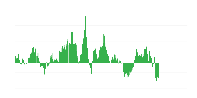 Inflácia – energia