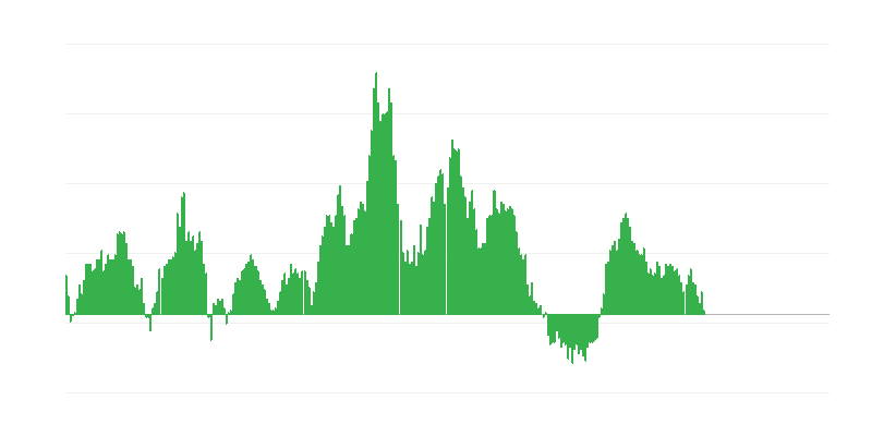 Inflácia – potraviny