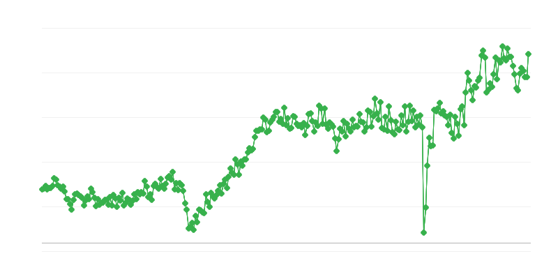 Obchodná bilancia spotrebného tovaru