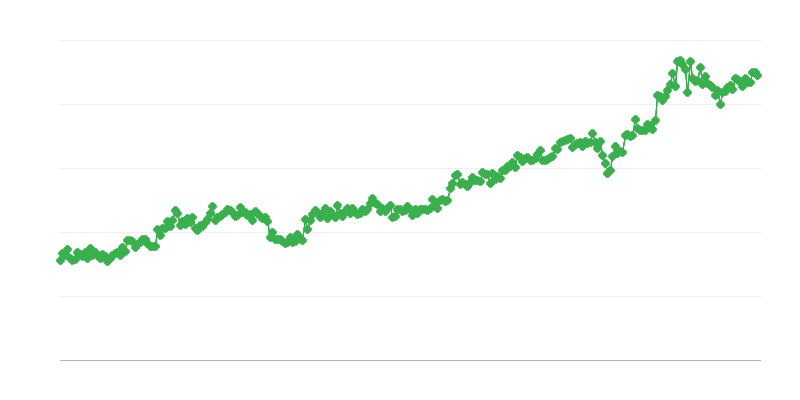 Dovoz kapitálových statkov