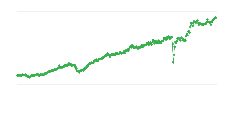 Export spotrebného tovaru