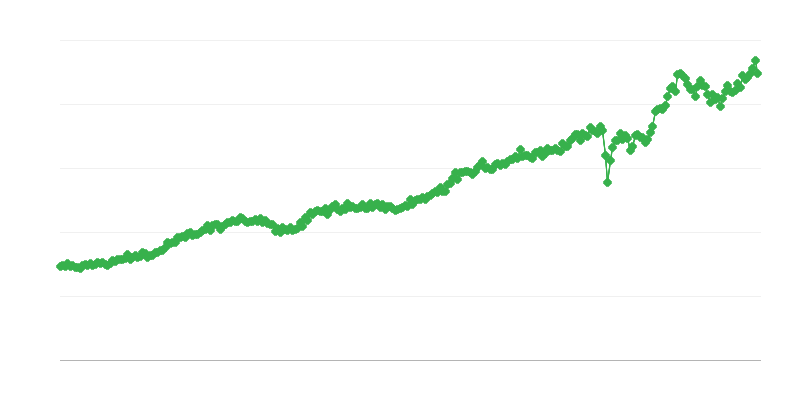 Dovoz spotrebného tovaru