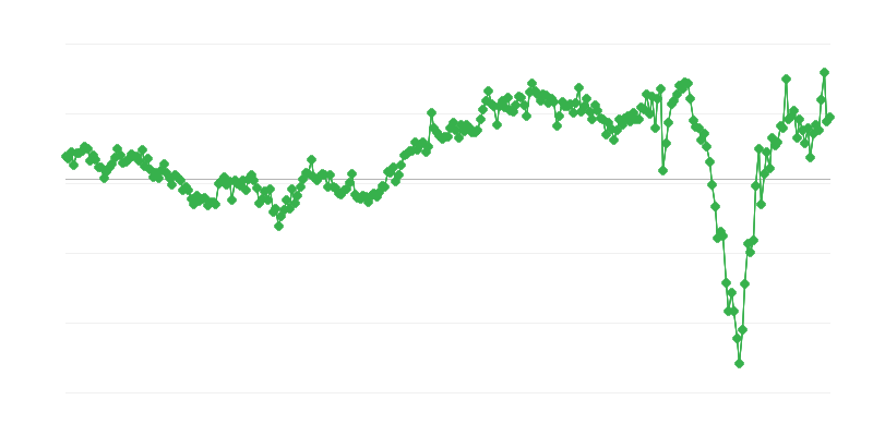 Celková bilancia medzinárodného obchodu