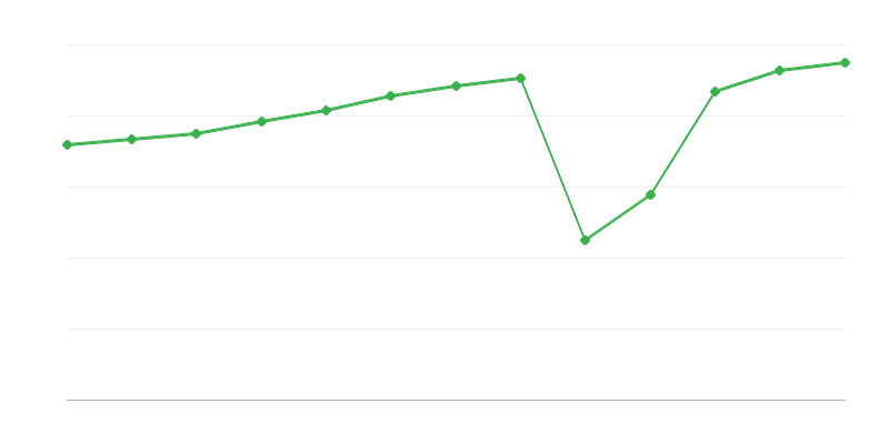 Noci strávené v turistickom ubytovaní