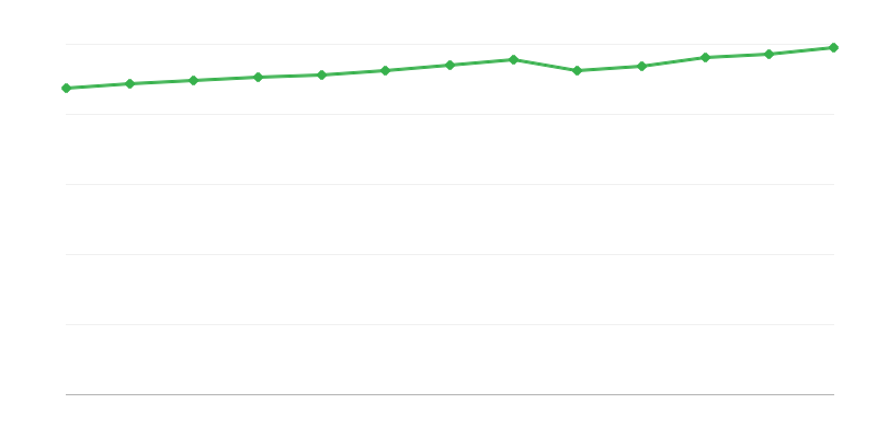 Lôžka v turistických ubytovaniach