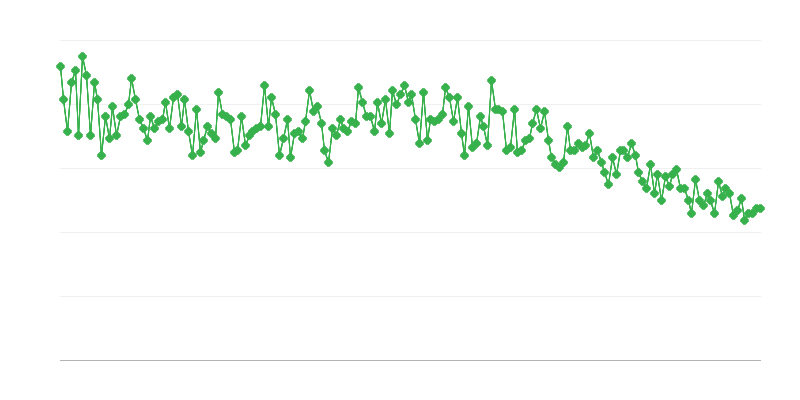 Počet živonarodených detí na 1 000 obyvateľov