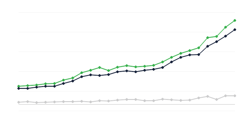 Príjmy štátneho rozpočtu