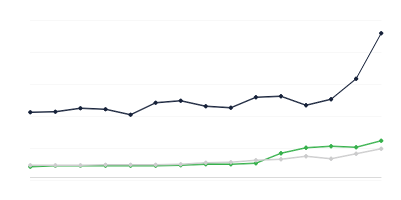 Oblasti výdavkov štátneho rozpočtu