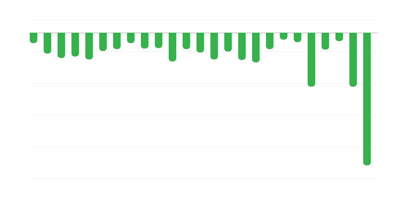 Výsledok štátneho rozpočtu