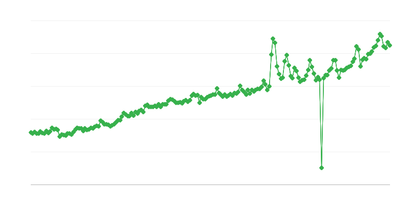 Dávky sociálneho poistenia