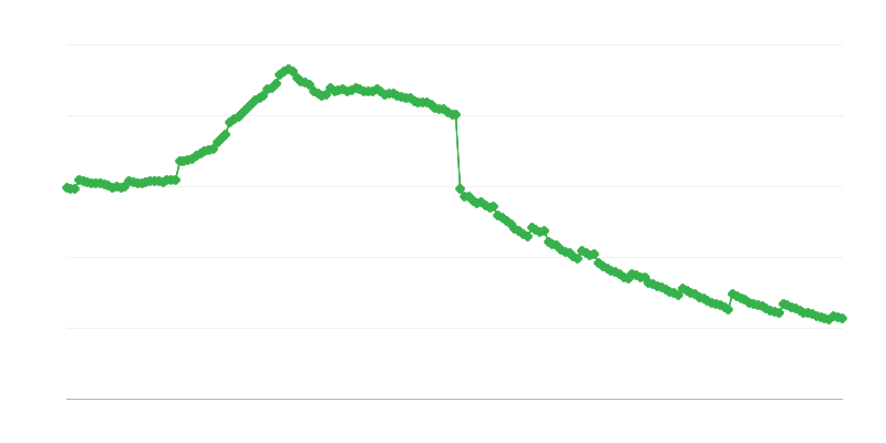 Predčasné dôchodky a dávky