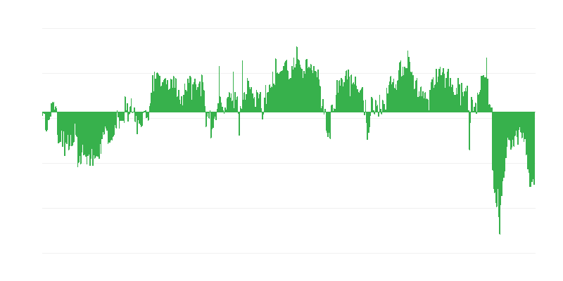 Indikátor dôvery spotrebiteľov