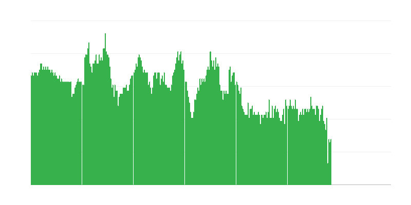 Inflácia – služby