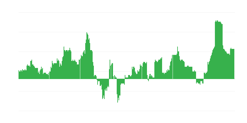 Inflácia – zdravie