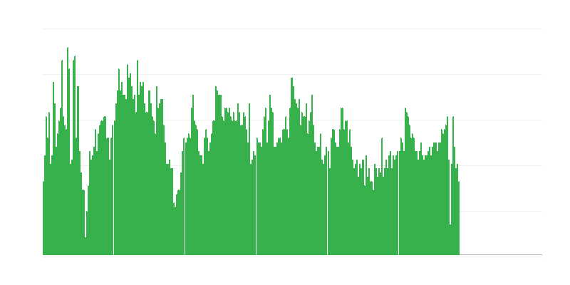 Inflácia – zdravie