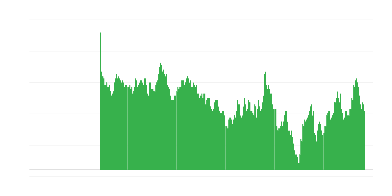 Inflácia – zdravie