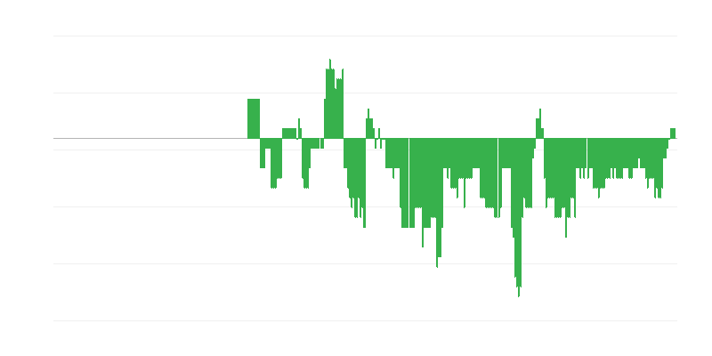 Inflácia – zdravie
