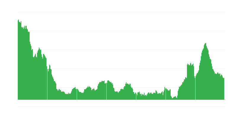 Inflácia – služby
