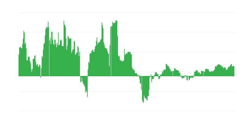 Inflácia – zdravie
