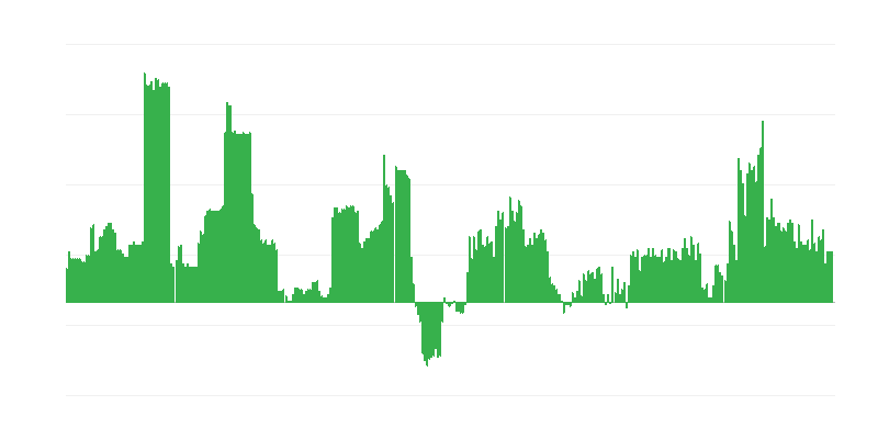 Inflácia – alkoholické nápoje a tabak