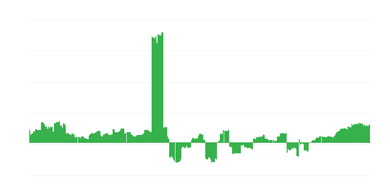 Inflácia – vzdelávanie