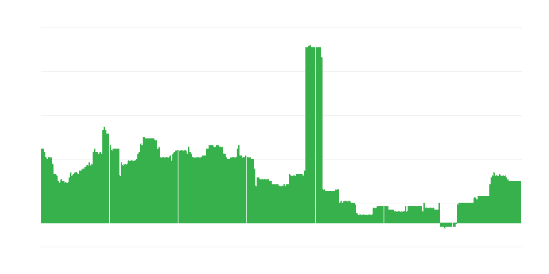Inflácia – vzdelávanie