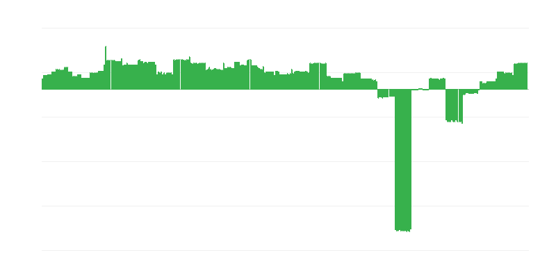 Inflácia – vzdelávanie