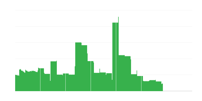 Inflácia – vzdelávanie