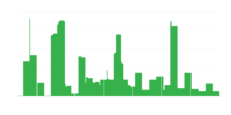 Inflácia – vzdelávanie