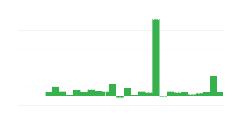 Inflácia – vzdelávanie