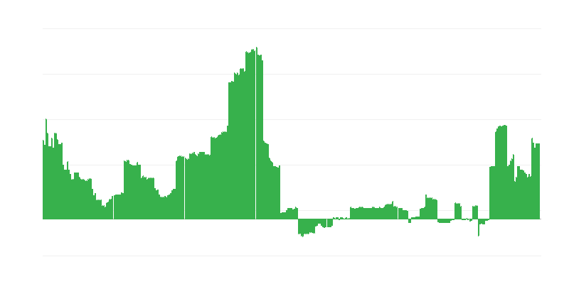 Inflácia – vzdelávanie