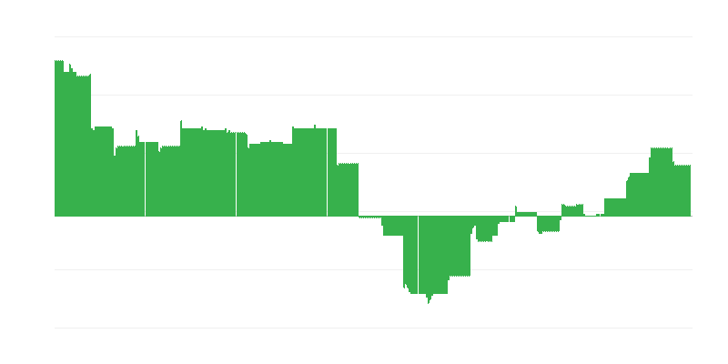 Inflácia – vzdelávanie