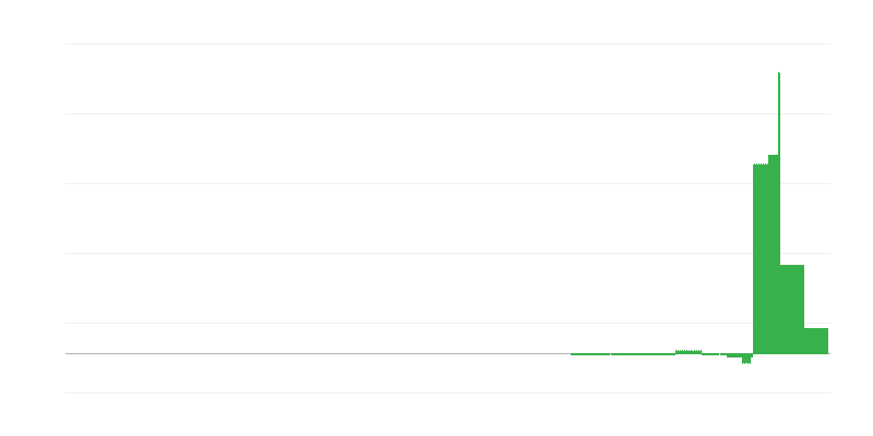 Inflácia – vzdelávanie