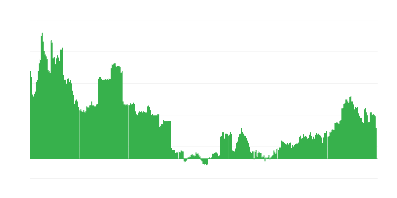 Inflácia – vzdelávanie