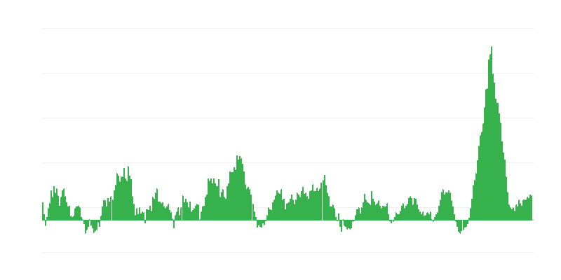 Inflácia – potraviny a nealkoholické nápoje