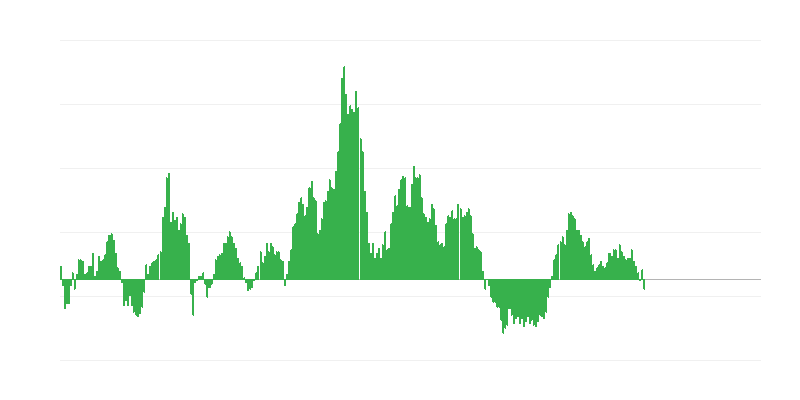 Inflácia – potraviny a nealkoholické nápoje