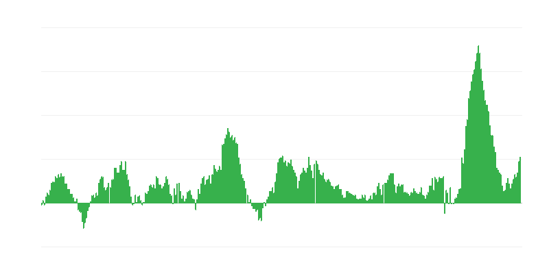 Inflácia – potraviny a nealkoholické nápoje