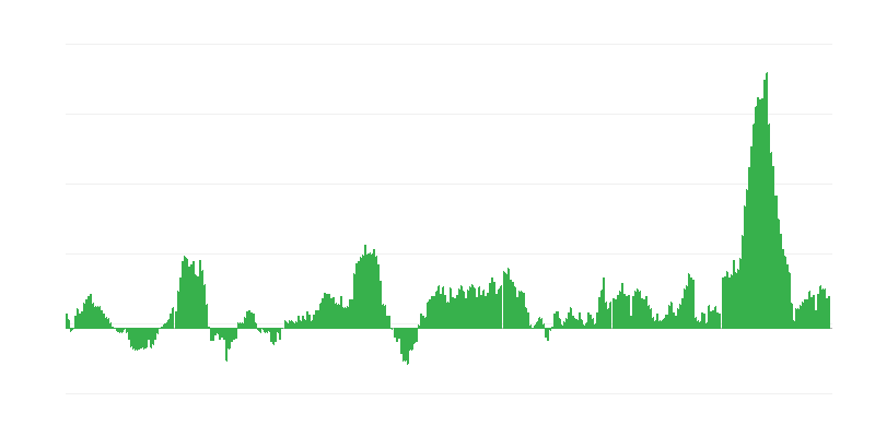 Inflácia – potraviny a nealkoholické nápoje