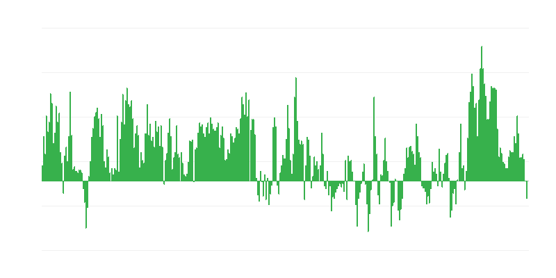 Inflácia – potraviny a nealkoholické nápoje