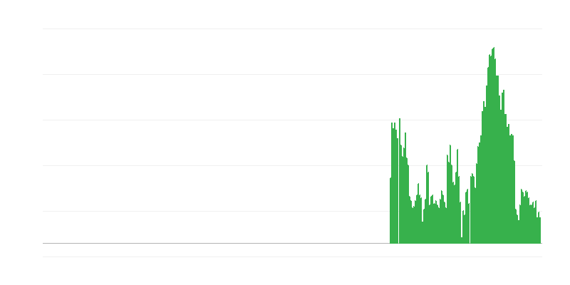 Inflácia – potraviny a nealkoholické nápoje